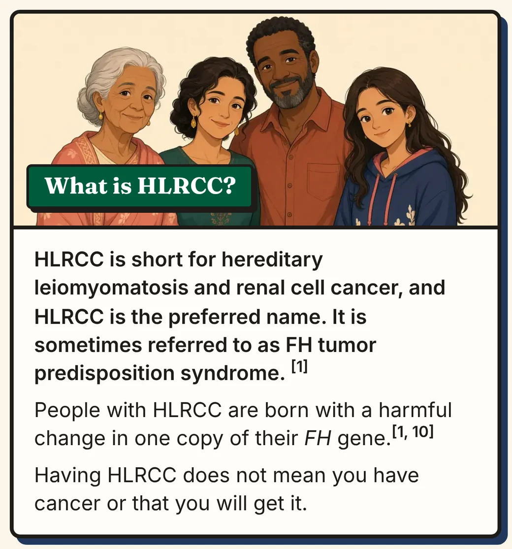 Comic panel 1 of 12, What is HLRCC? Picture: a family of four standing together, a grandmother, a mother, a father and a teenage daughter. Text: HLRCC is short for hereditary leiomyomatosis and renal cell cancer, and HLRCC is the preferred name. It is sometimes referred to as FH tumor predisposition syndrome. People with HLRCC are born with a harmful change in one copy of their FH gene. Having HLRCC does not mean you have cancer or that you will get it.